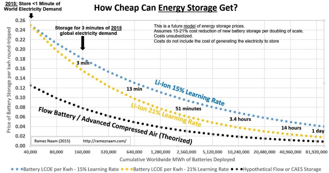 energy cost curve graph