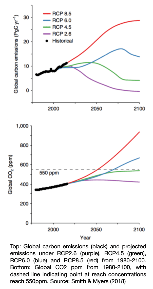 emissions and ppm