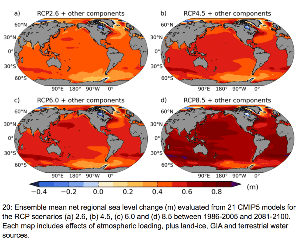 local sea level changes