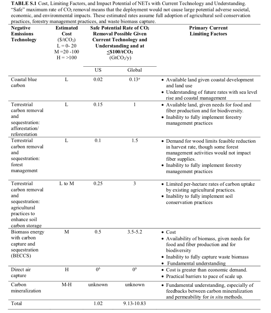 table going over properties of different cdr approaches