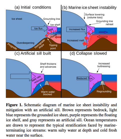 diagram of west antartic ice